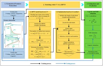 A novel approach for prognosis of lithium-ion battery based on geometrical features and data-driven model